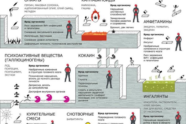 Как зайти на кракен kr2web in