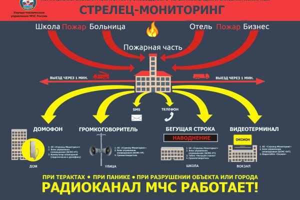 Что продает маркетплейс кракен