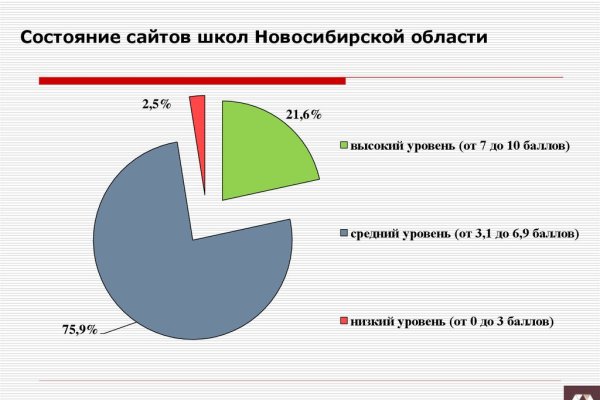 Регистрация на сайте кракен