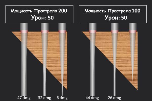 Как зайти на кракен тор