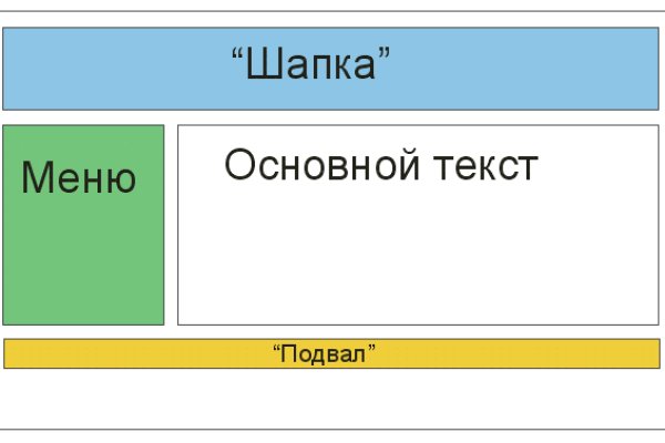 Кракен найдется все что это